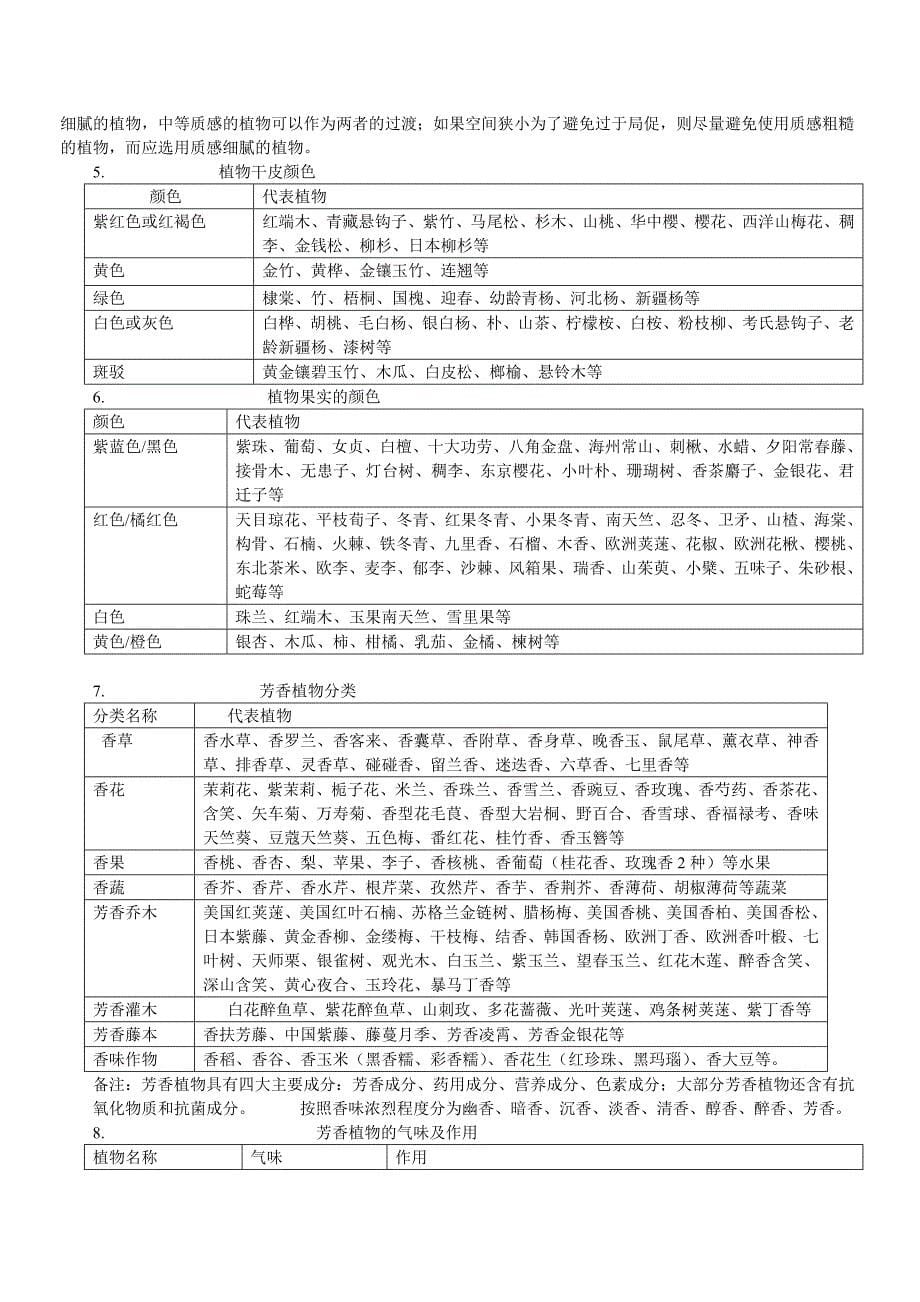 园林植物景观设计_第5页