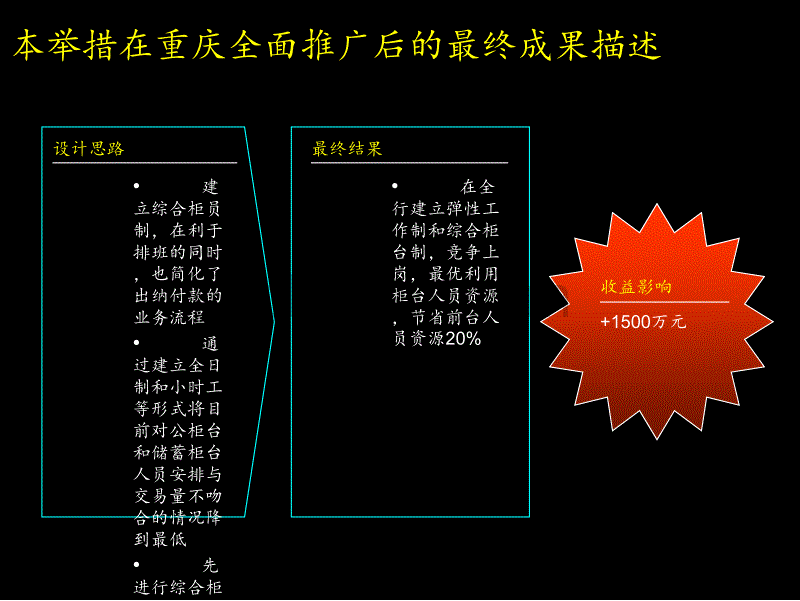 银行调整人员排班设计方案_第2页