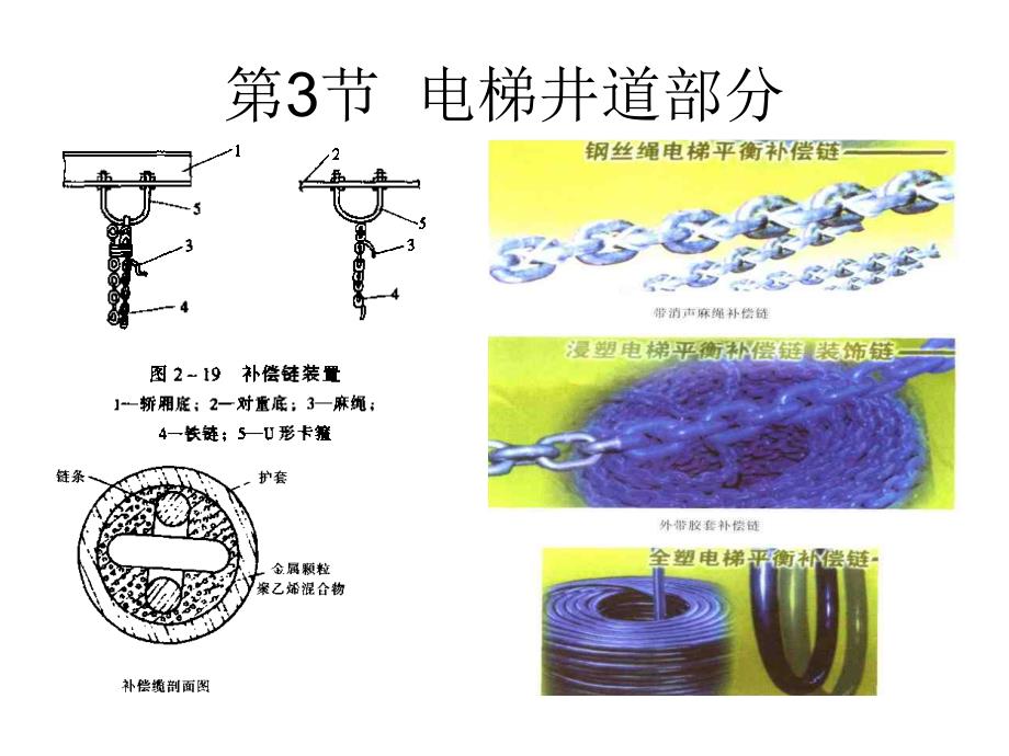 电梯原理及结构_第2页