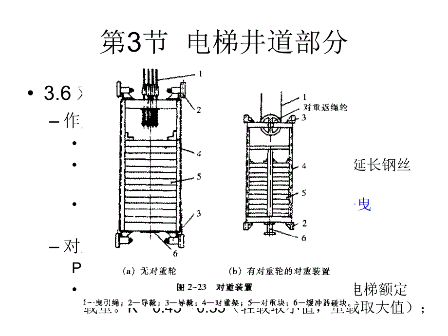 电梯原理及结构_第4页