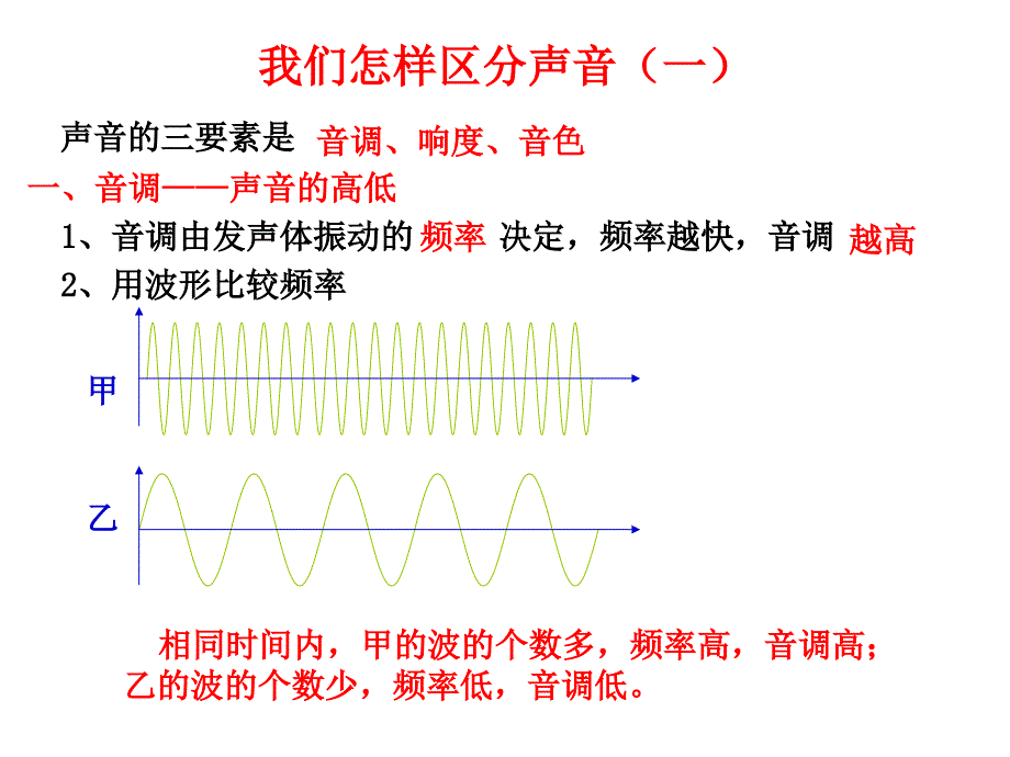 八年级物理声音与环境_第4页