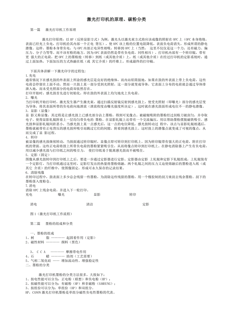 激光打印机的原理_第1页