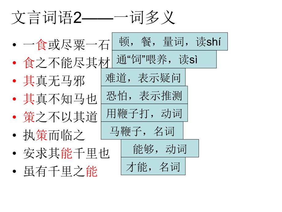 九年级语文马说复习_第4页