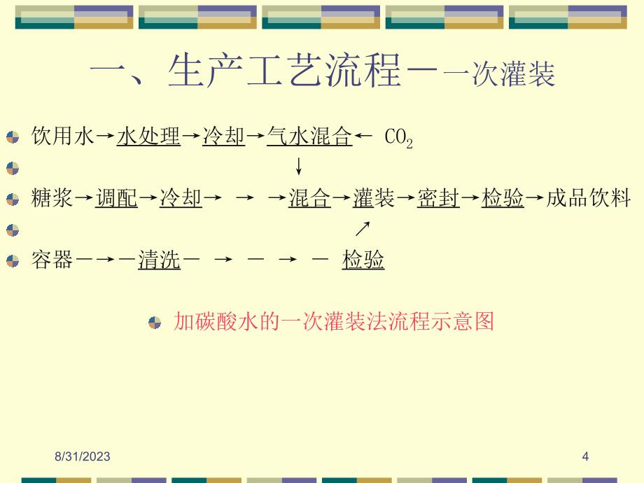 几种软饮料的制作实例_第4页