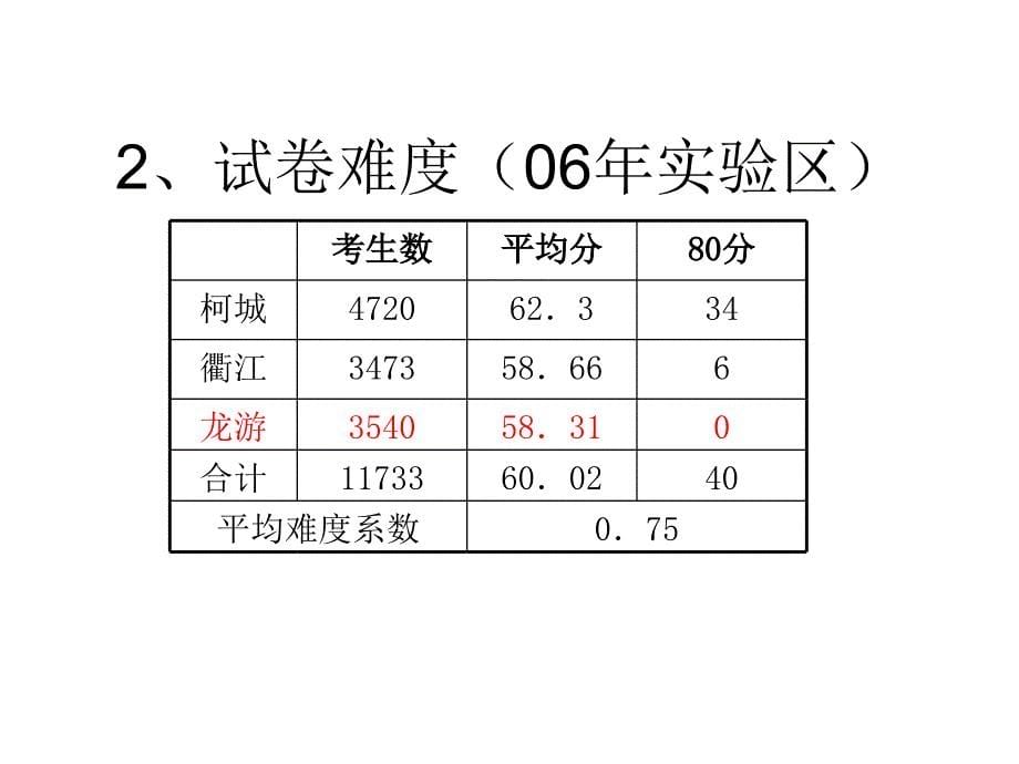 中考《历史与社会》点评_第5页