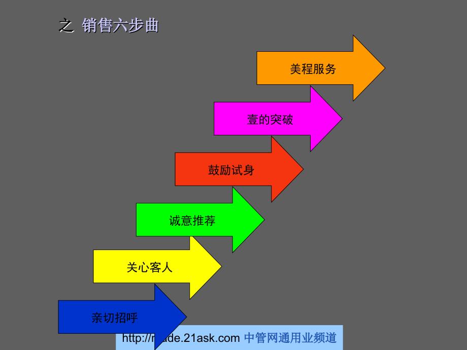 销售及服务技巧_第4页