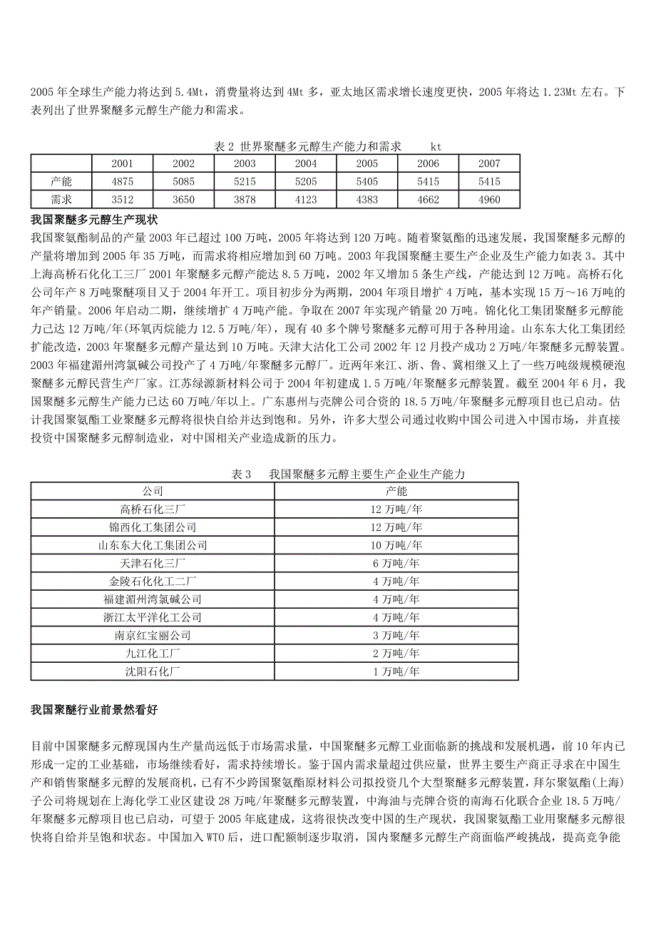 聚醚多元醇的生产与市场现状分析_第2页