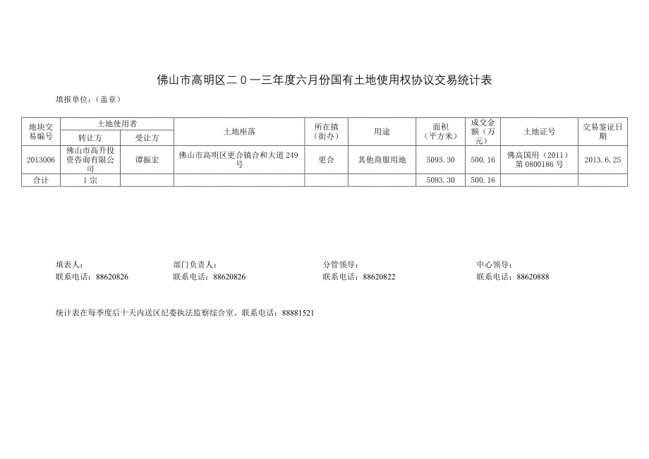 佛山市高明区二0一三年度六月份国有土地使用权协议交易统_第1页