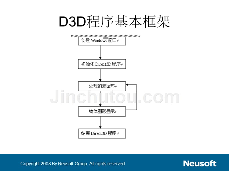 绘制简单几何体_第4页