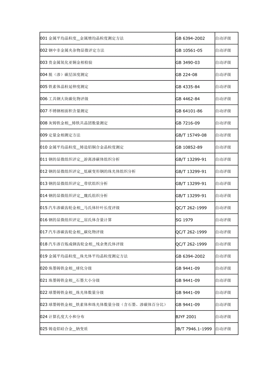 金相分析软件所列标准_第1页