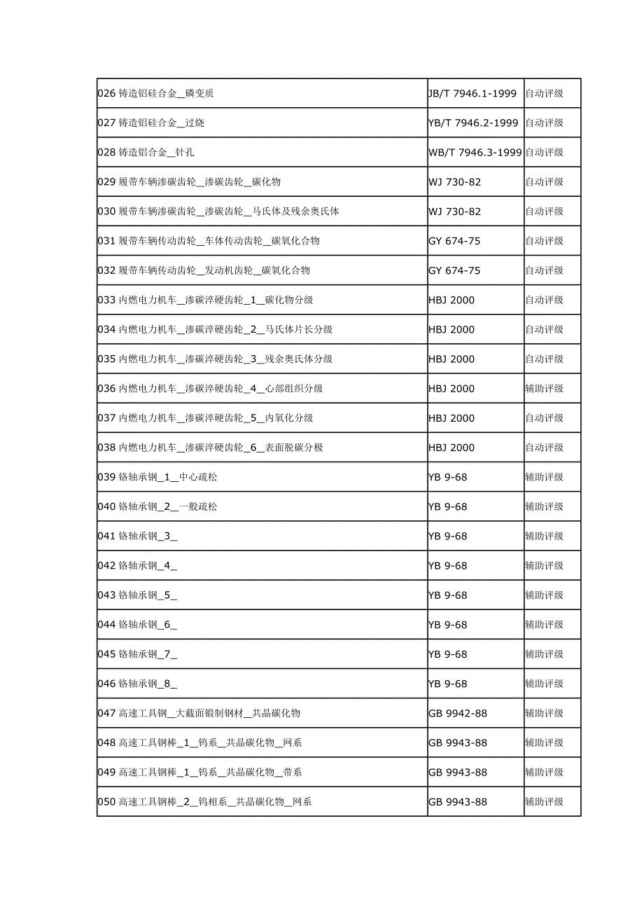 金相分析软件所列标准_第2页