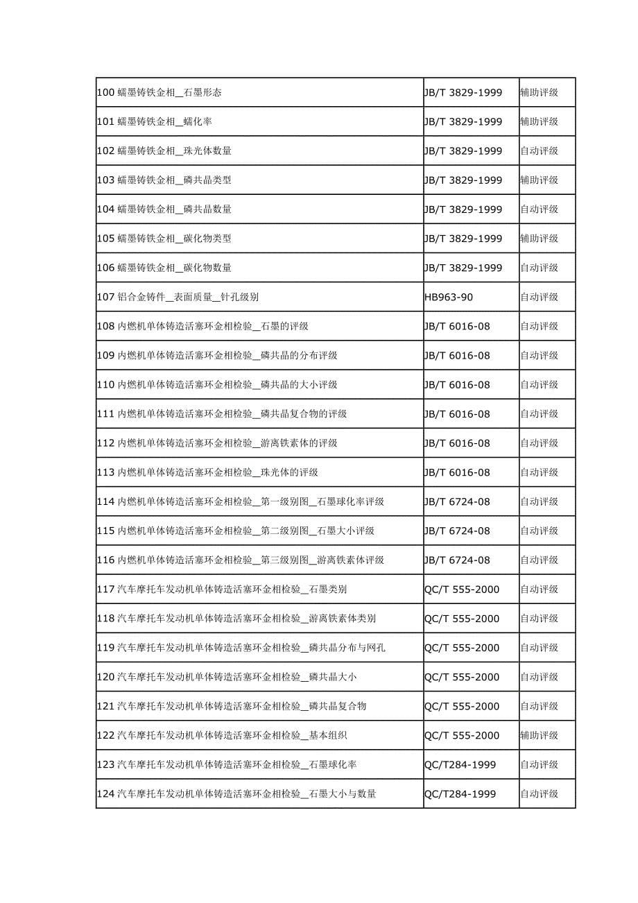 金相分析软件所列标准_第5页