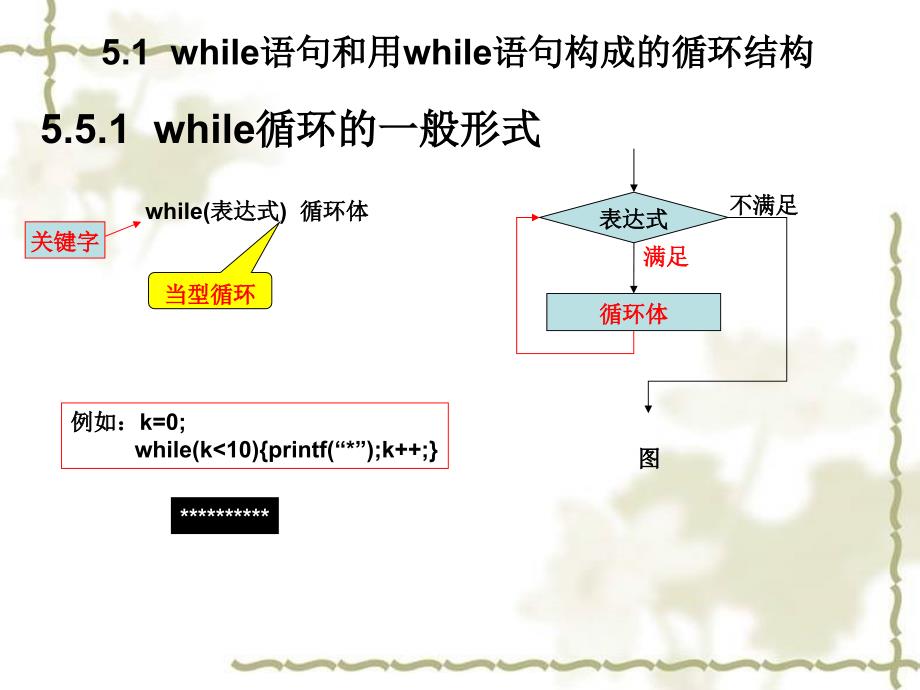 C语言课程课件 第五章 循环结构_第2页