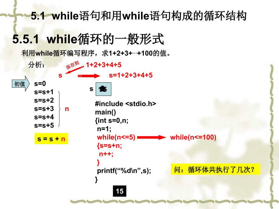 C语言课程课件 第五章 循环结构_第3页