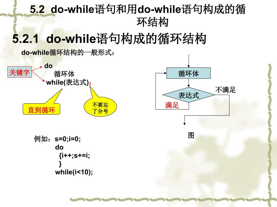 C语言课程课件 第五章 循环结构_第4页