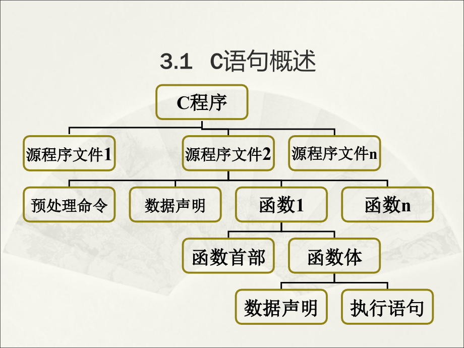 C语言的基本数据类型与表达式_第3页