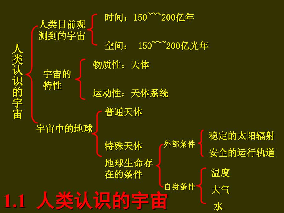 宇宙中的地球3_第2页