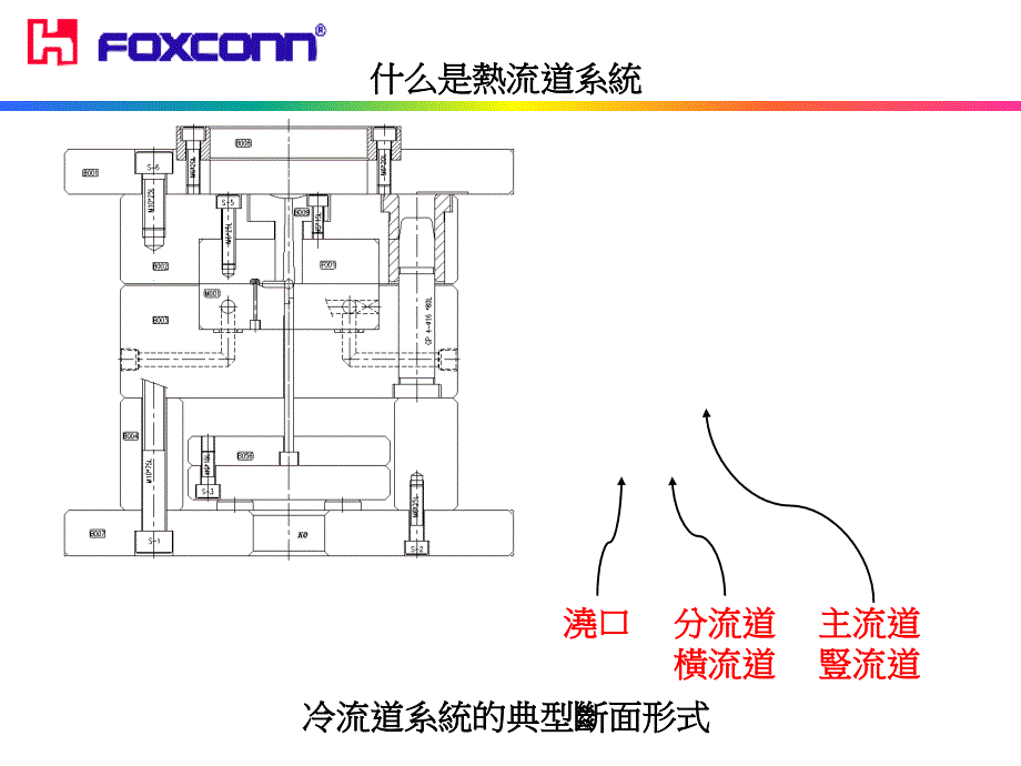 热流道系统介绍与选用_第2页