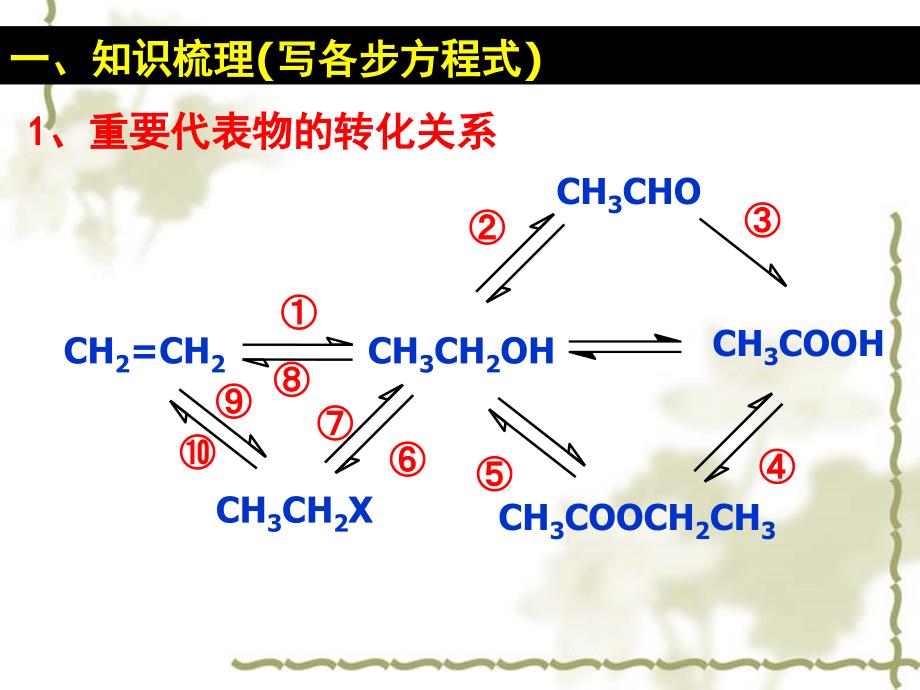 有机合成与推断(1)_第2页