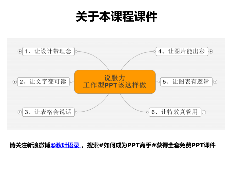 说服力,工作型PPT该这样做(图片篇)_第2页