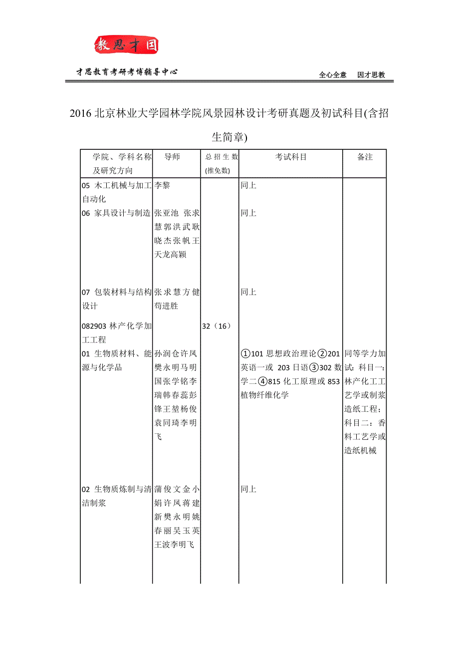 2016北京林业大学园林学院风景园林设计考研真题及初试科目(含招生简章)_第1页