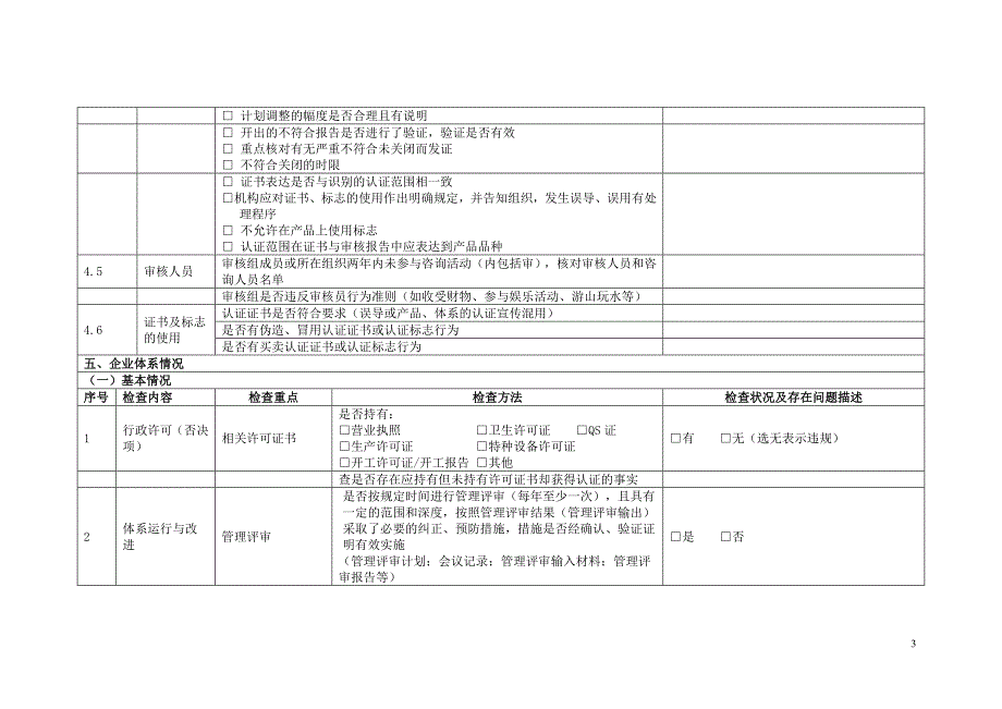 广东省食品安全管理体系认证行政监管检查记录表_第3页