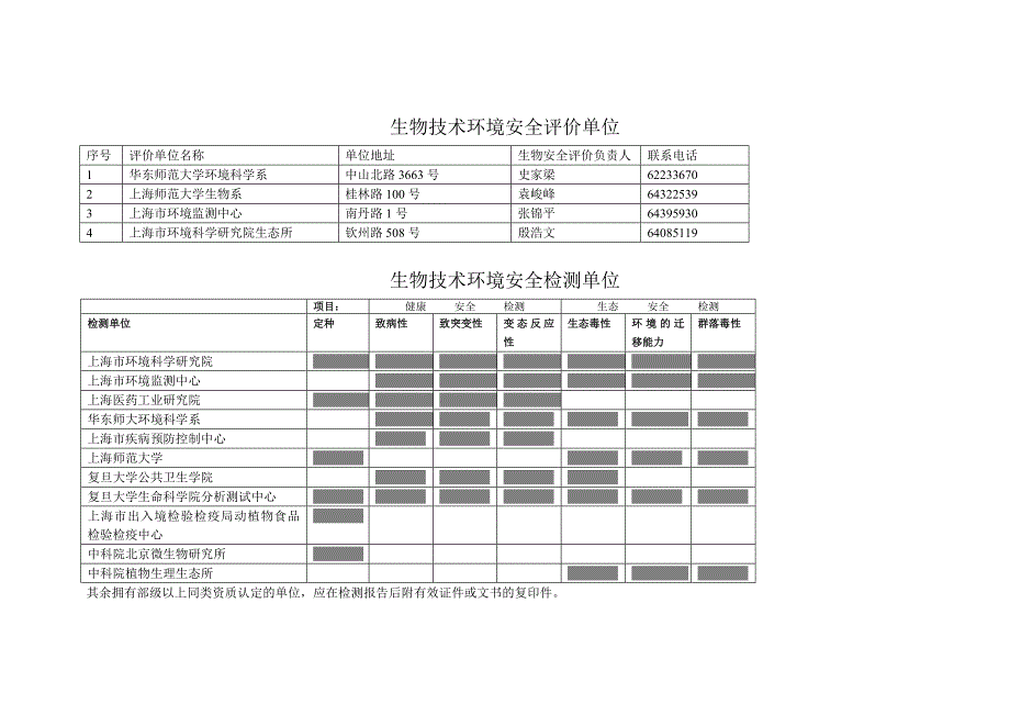 生物技术环境安全评价单位_第1页