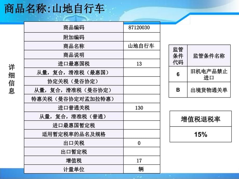 国际贸易培训教材进出口业务操作实务(PPT页)_第5页