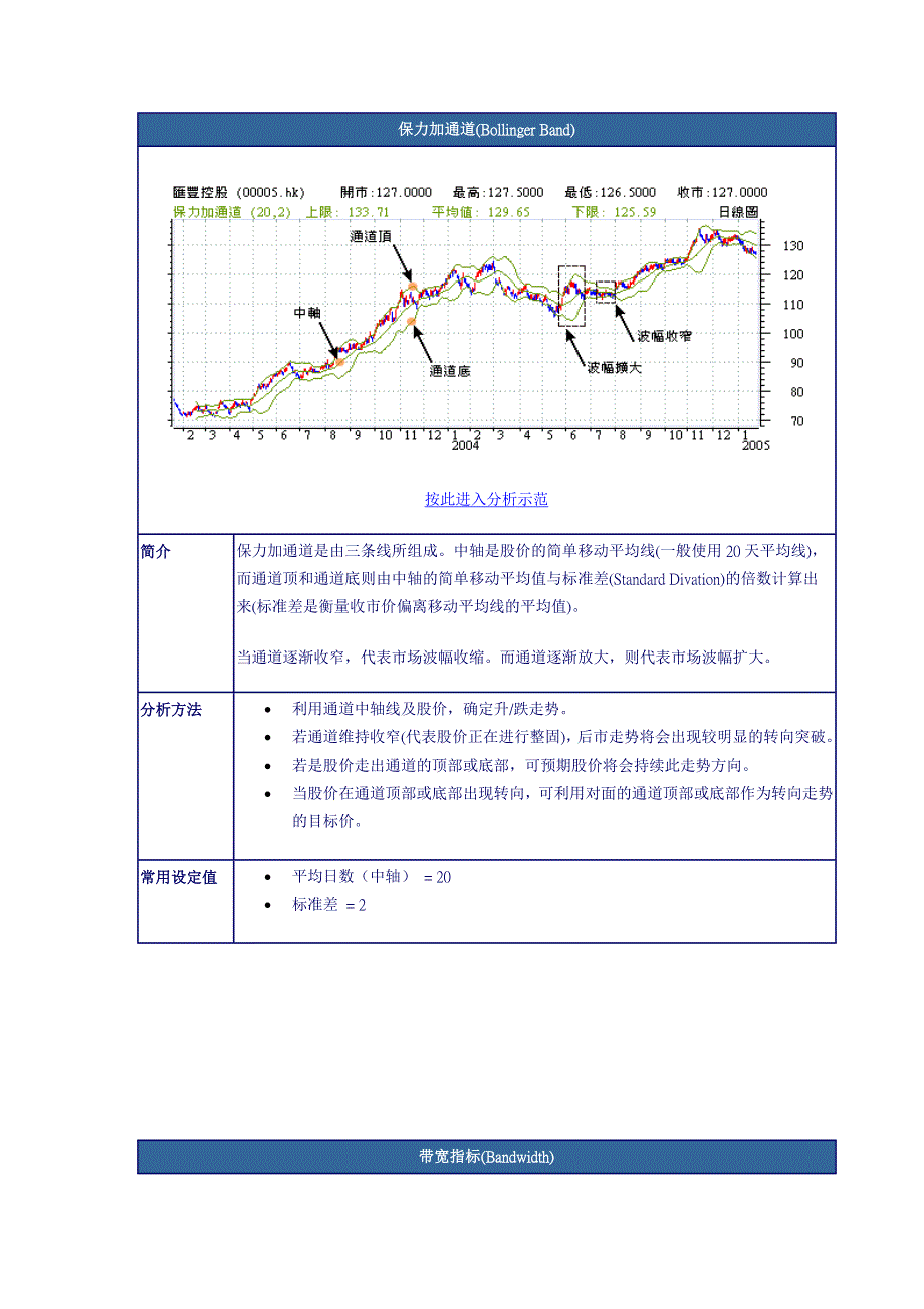 技术分析指标使用指南_第2页