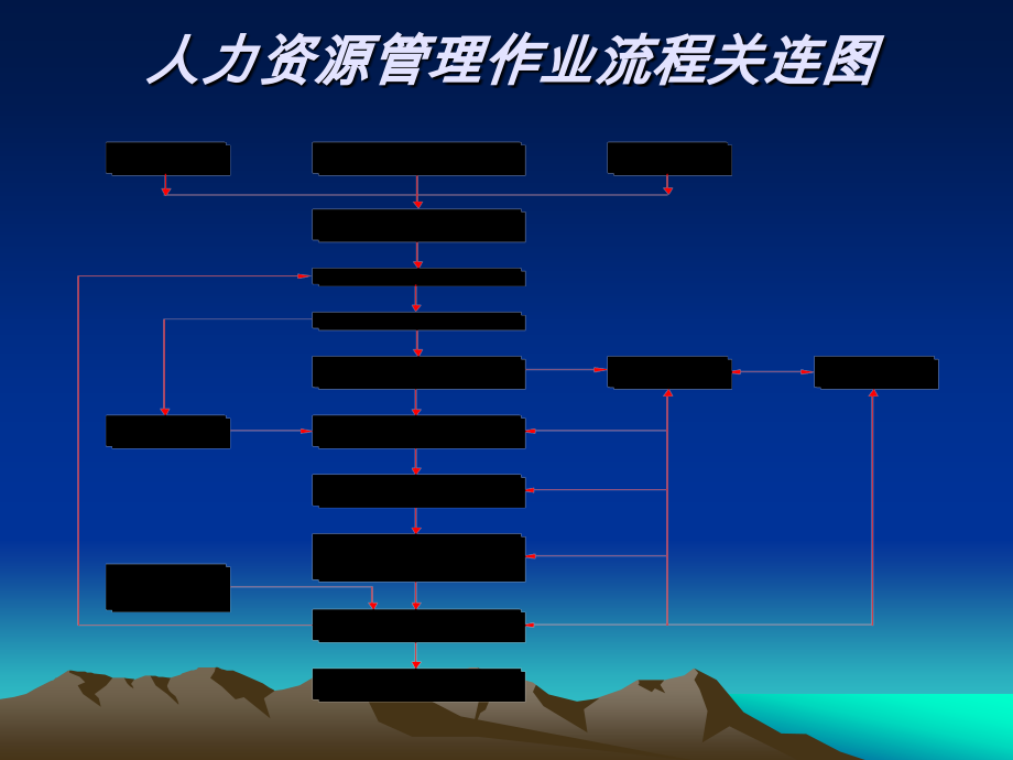 人才培训与工作能力训练教材页_第3页