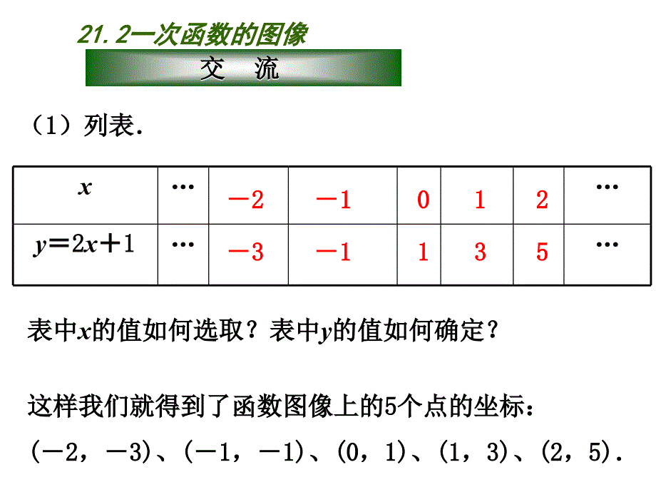 一次函数的图像_第3页