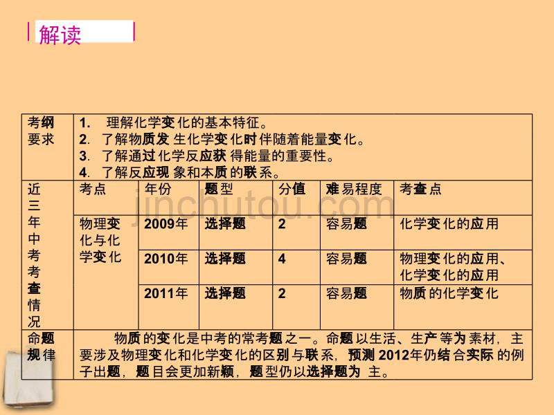 中考化学复习物质的化学变化_第2页