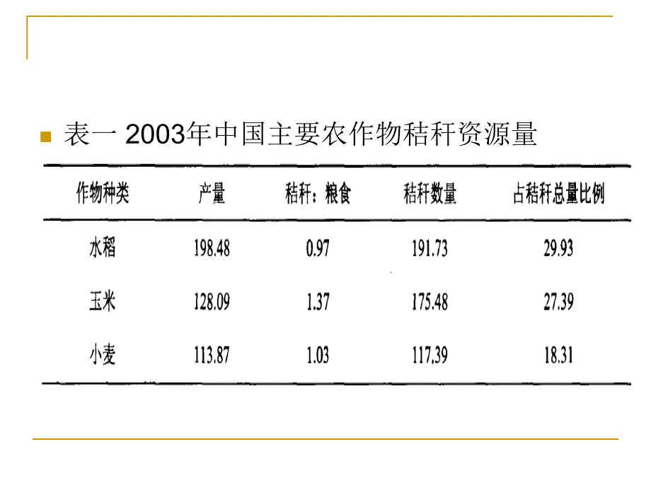 玉米秸秆生物制氢_第3页