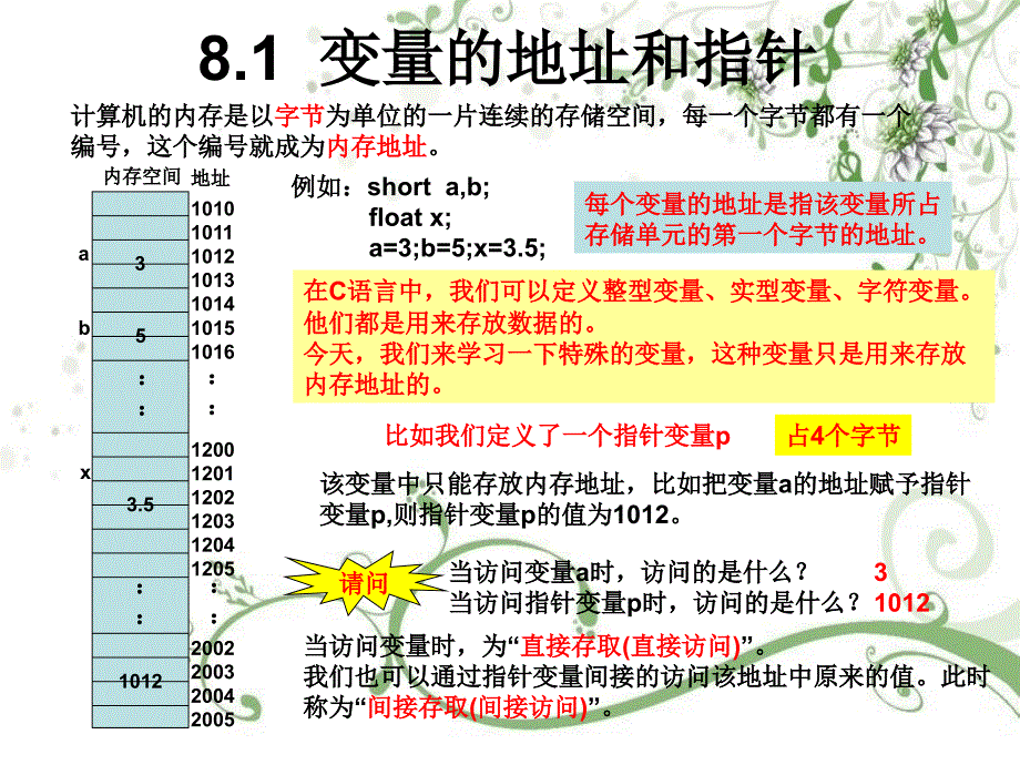 C语言课程课件 第八章 地址和指针_第2页