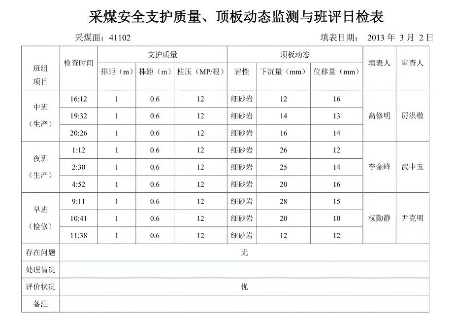 采煤安全支护质量_第3页