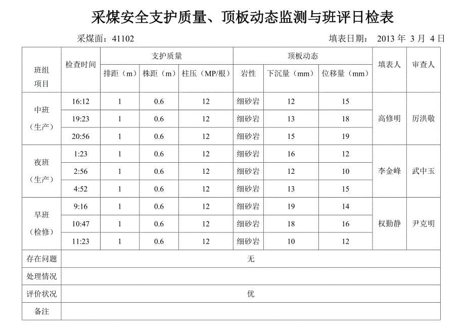 采煤安全支护质量_第5页