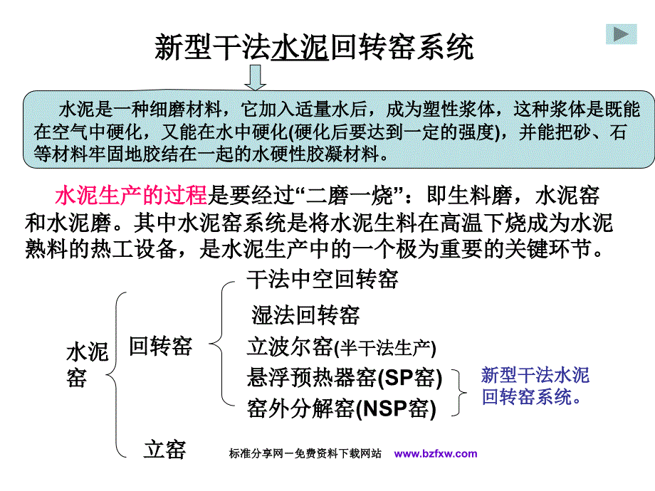 新型干法水泥回转窑系统_第1页