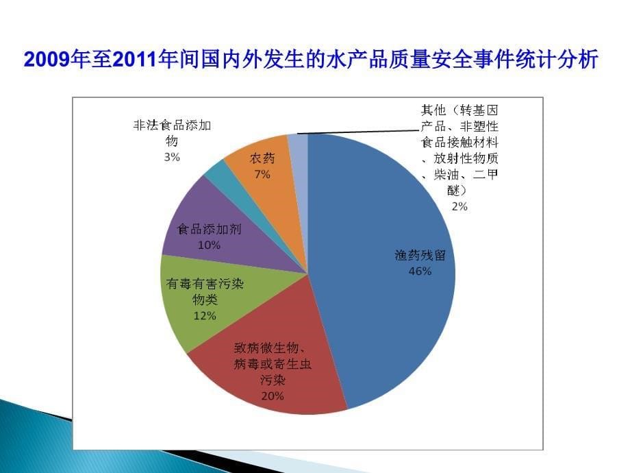 农副产品方面特殊的(国际)国家质量体系_第5页