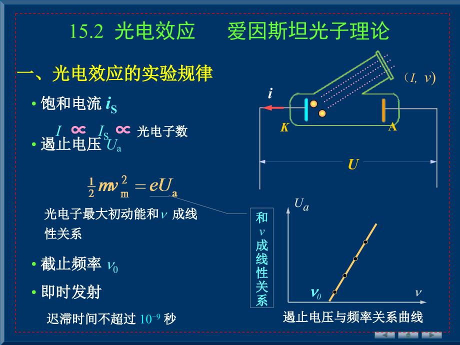 量子物理基础 15.2 光电效应 爱因斯坦光子理论_第1页