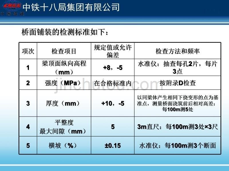 桥面铺装交流材料_第5页