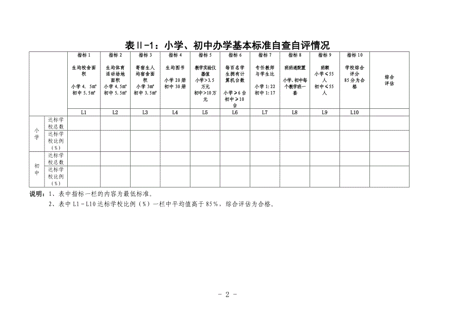 凌霄小学义务教育发展基本均衡县(市区)申报表自查表_第3页