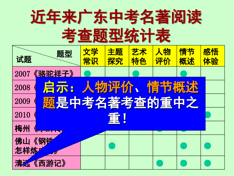 中考名著阅读复习之《钢铁是怎样炼成的》 (1)_第2页