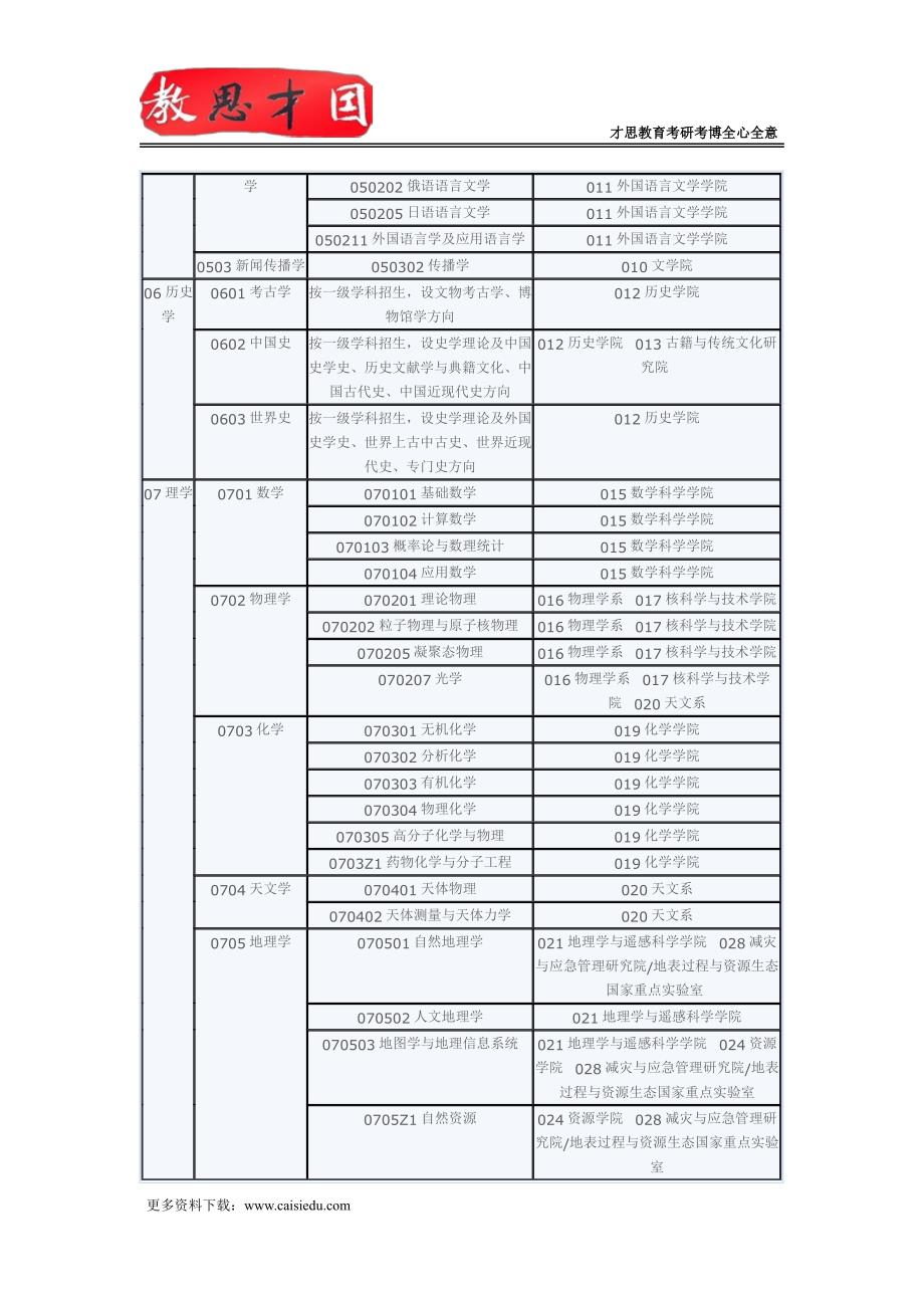 2016年北京师范大学人类学考研真题及指定参考书_第4页