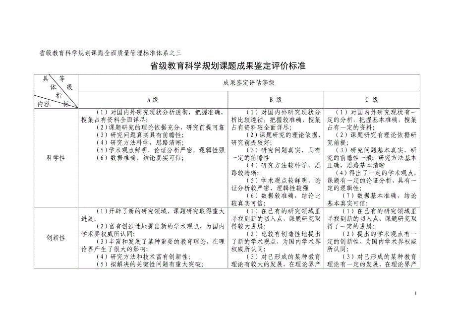 省级教育科学规划课题成果鉴定评价标准_第1页