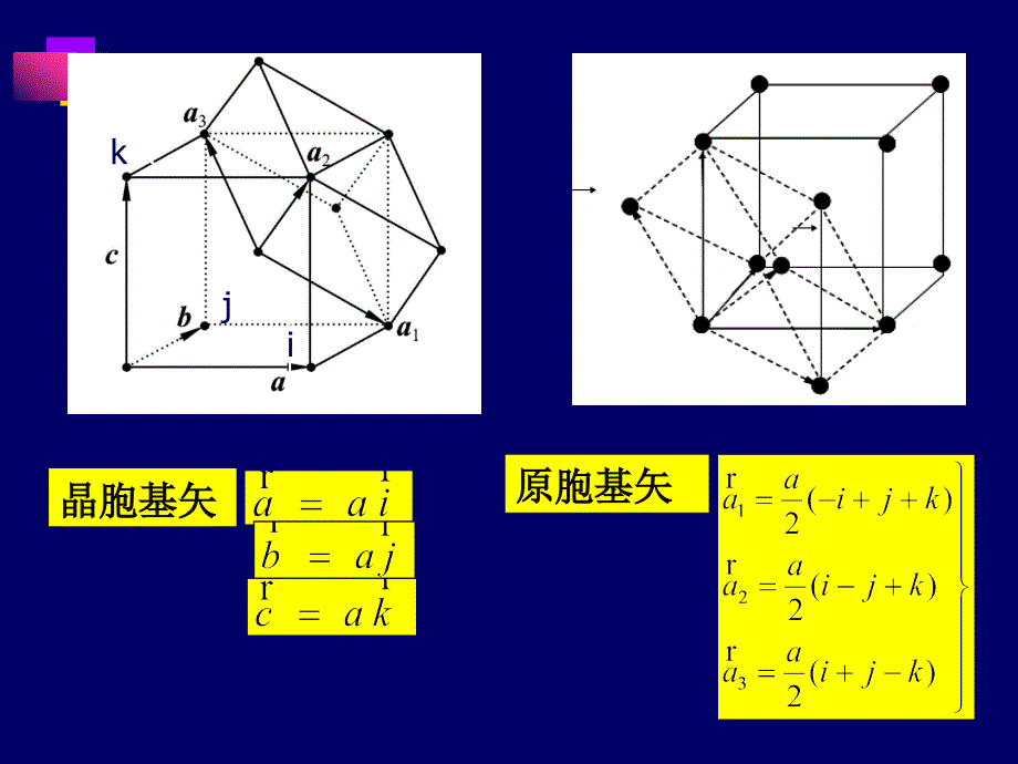 固体与半导体物理第一章(2)_第2页