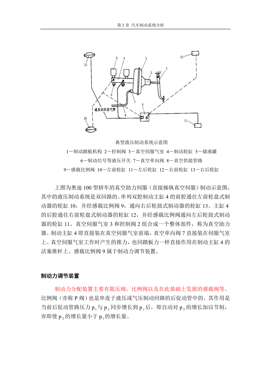 制动力调装置原理_第1页
