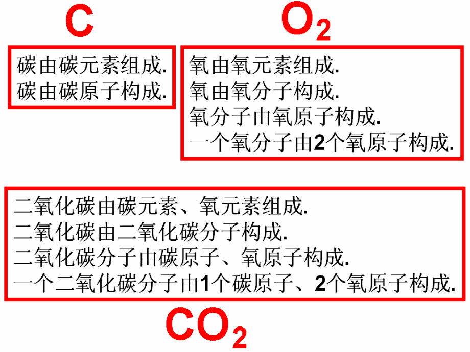 九上科学(化学)_第2页