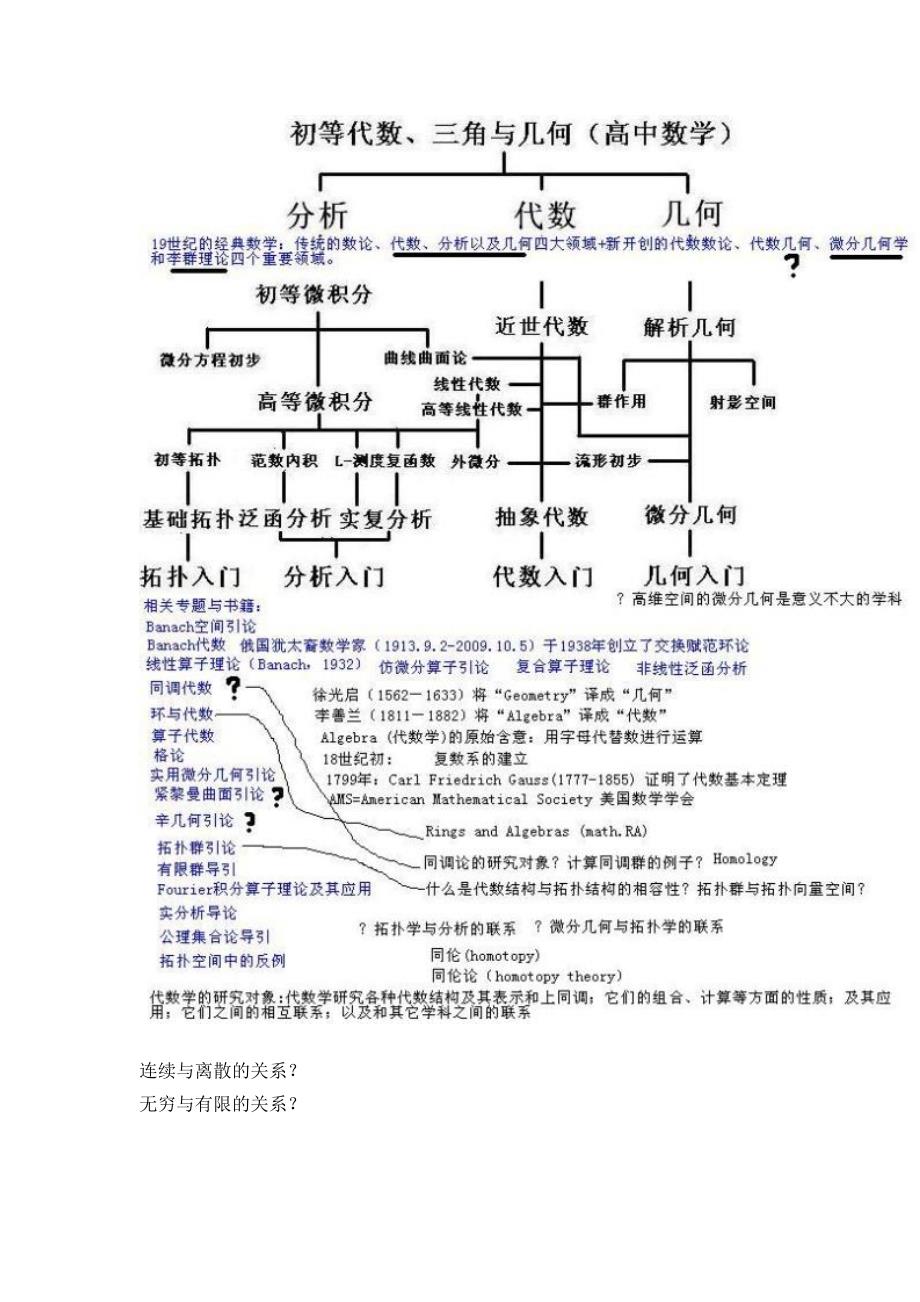 纯数学的学习笔记2_第2页