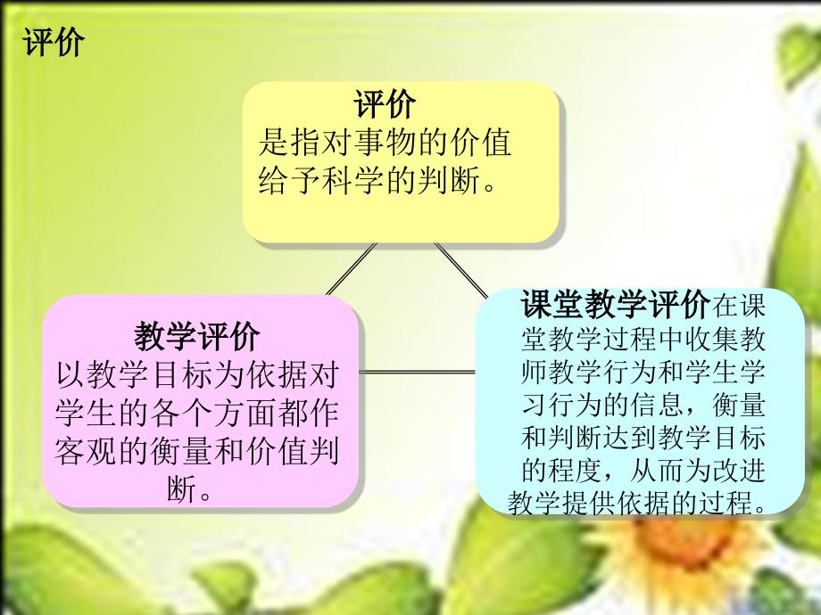 发展性的中学化学课堂教学_第4页