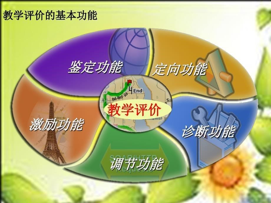 发展性的中学化学课堂教学_第5页